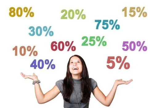 Hiệu quả bán hàng khi áp dụng nguyên lý 80/20