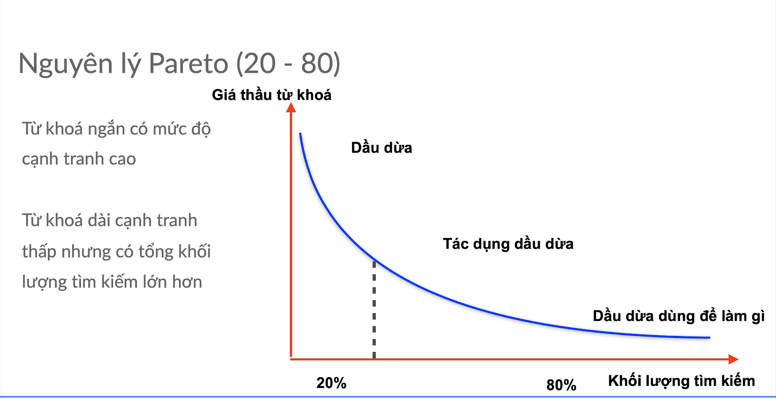 5 Cách Phân Nhóm Từ Khóa SEO Hiệu Quả Cho Chiến Dịch SEO