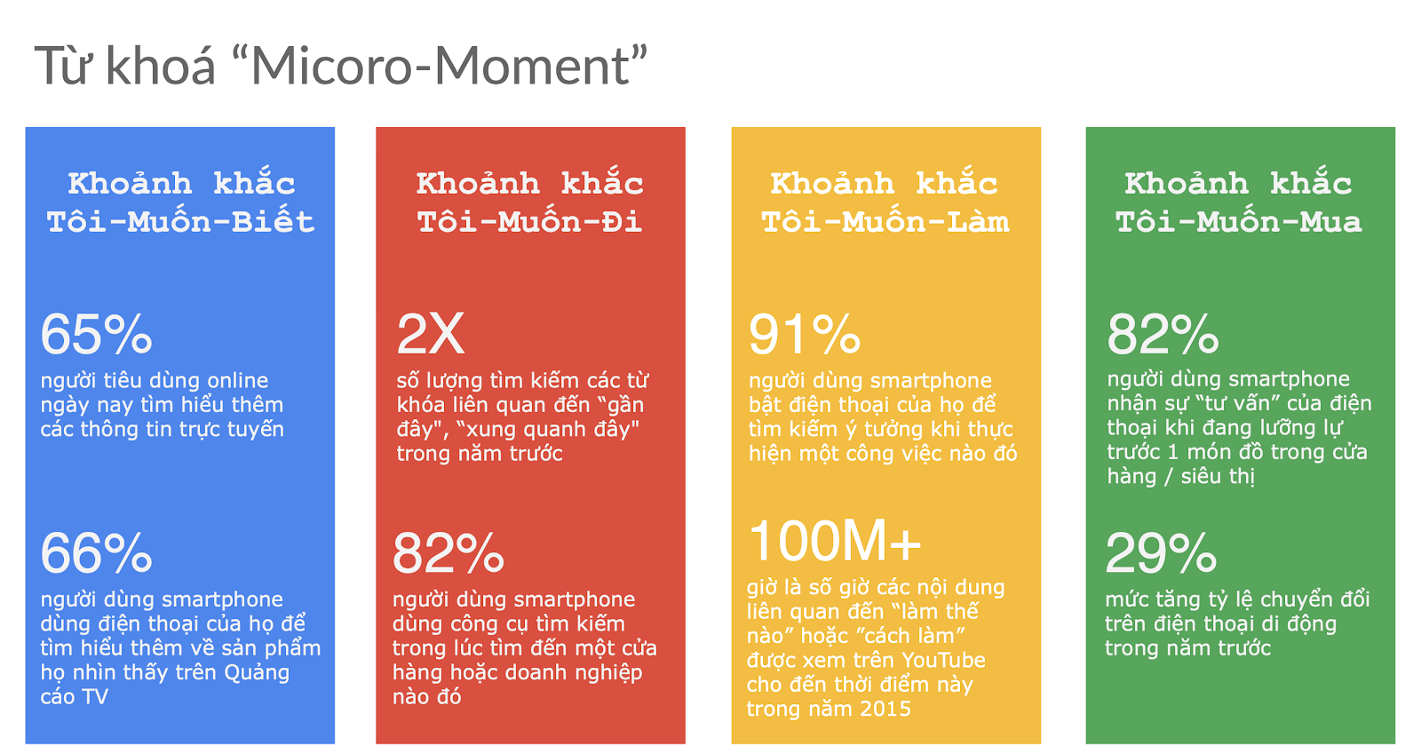 5 Cách Phân Nhóm Từ Khóa SEO Hiệu Quả Cho Chiến Dịch SEO