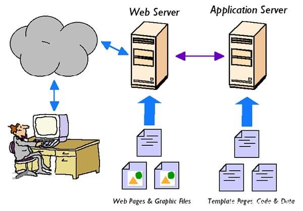 Web Server là gì?