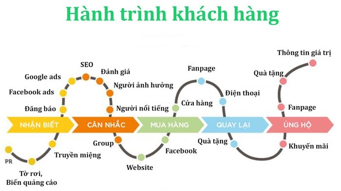 website bán hàng