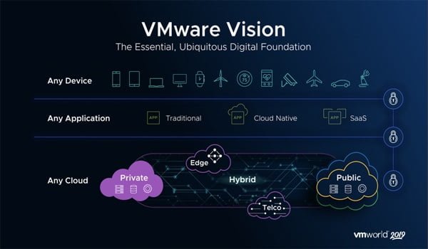 Các phần mềm triển khai Cloud Server phổ biến