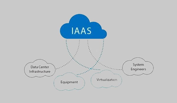 cloud server 3