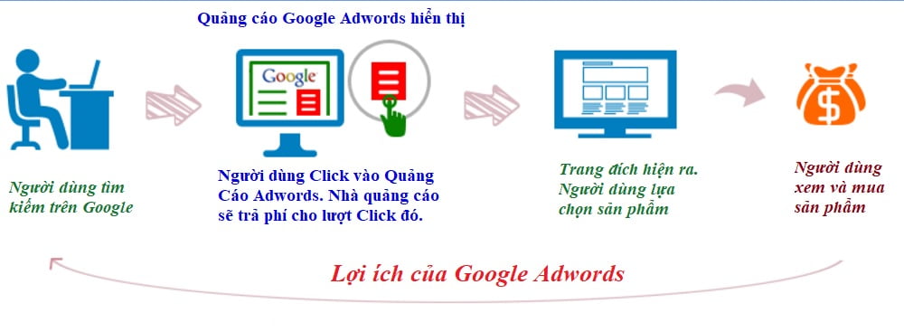 BÁN HÀNG TRÊN WEBSITE