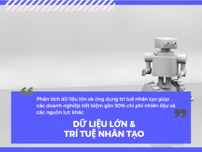 Xu hướng kinh doanh tương lai về công nghệ