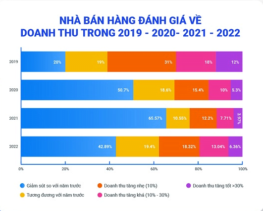 Ba xu hướng lớn của bán lẻ năm 2023
