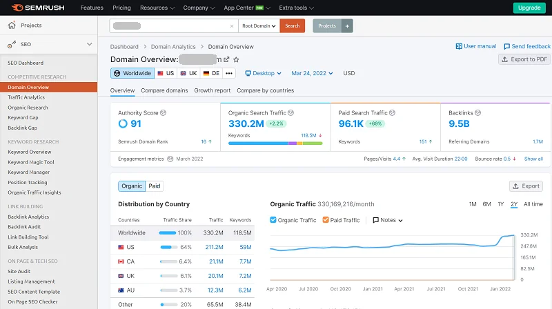 SEMRush