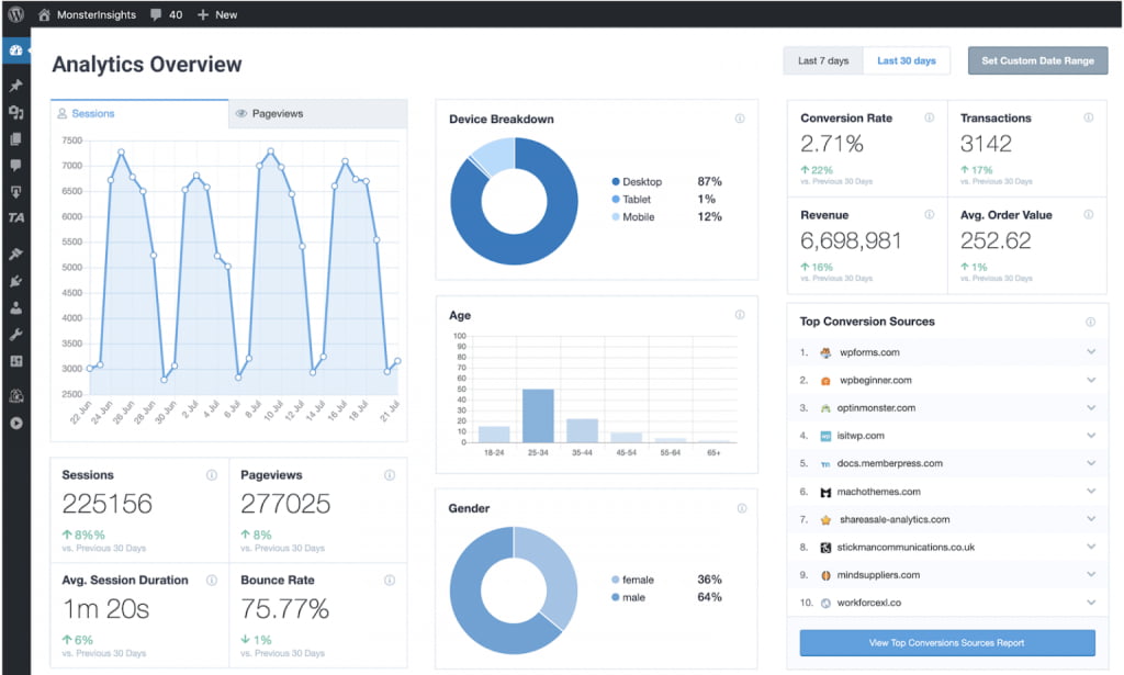 Cần phân tích traffic cho website? Tham khảo ngay các plugin sau đây