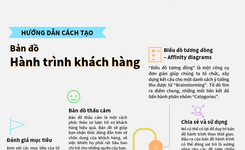 bản đồ hành trình khách hàng