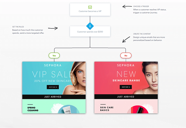 BÍ QUYẾT CÁ NHÂN HÓA EMAIL MARKETING TỐI ƯU TRẢI NGHIỆM CHO KHÁCH HÀNG