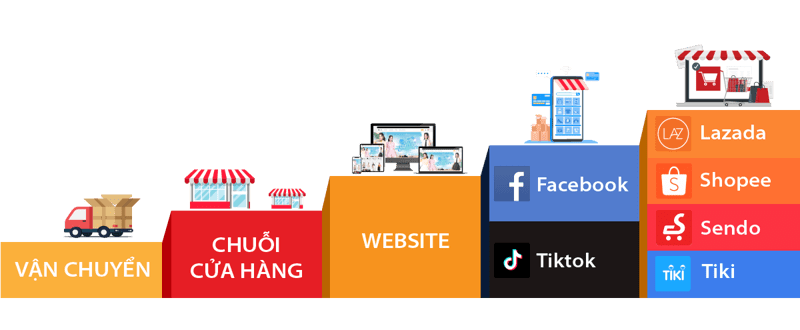 Ba xu hướng lớn của bán lẻ năm 2023