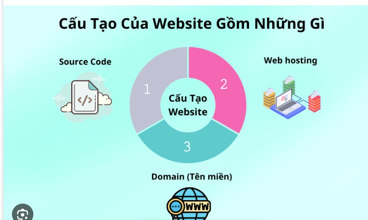 LỖI WEBSITE
