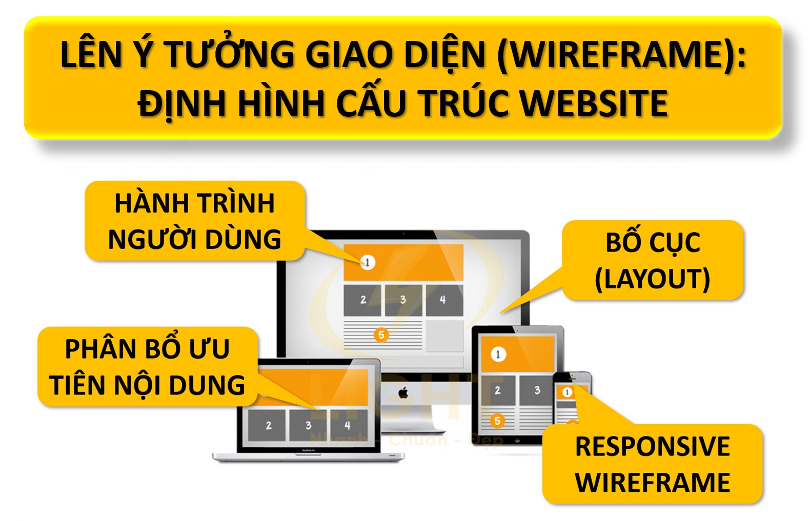 Lộ trình thiết kế website chuyên nghiệp: Từ ý tưởng đến triển khai thực tế