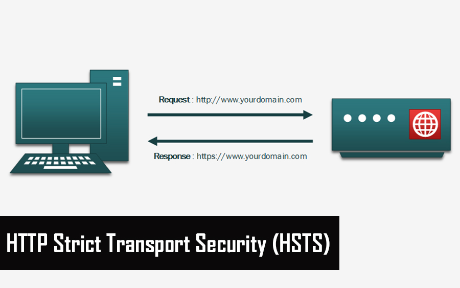 HTTP Strict Transport Security (HSTS) là gì?