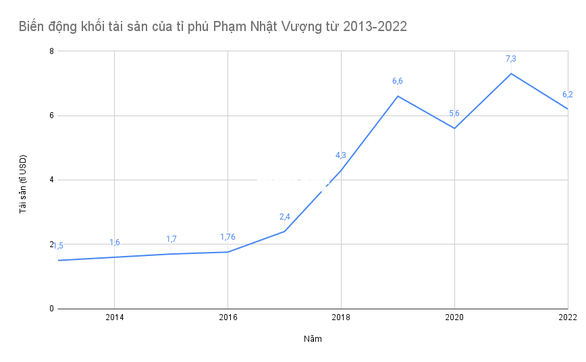 PHẠM NHẬT VƯỢNG