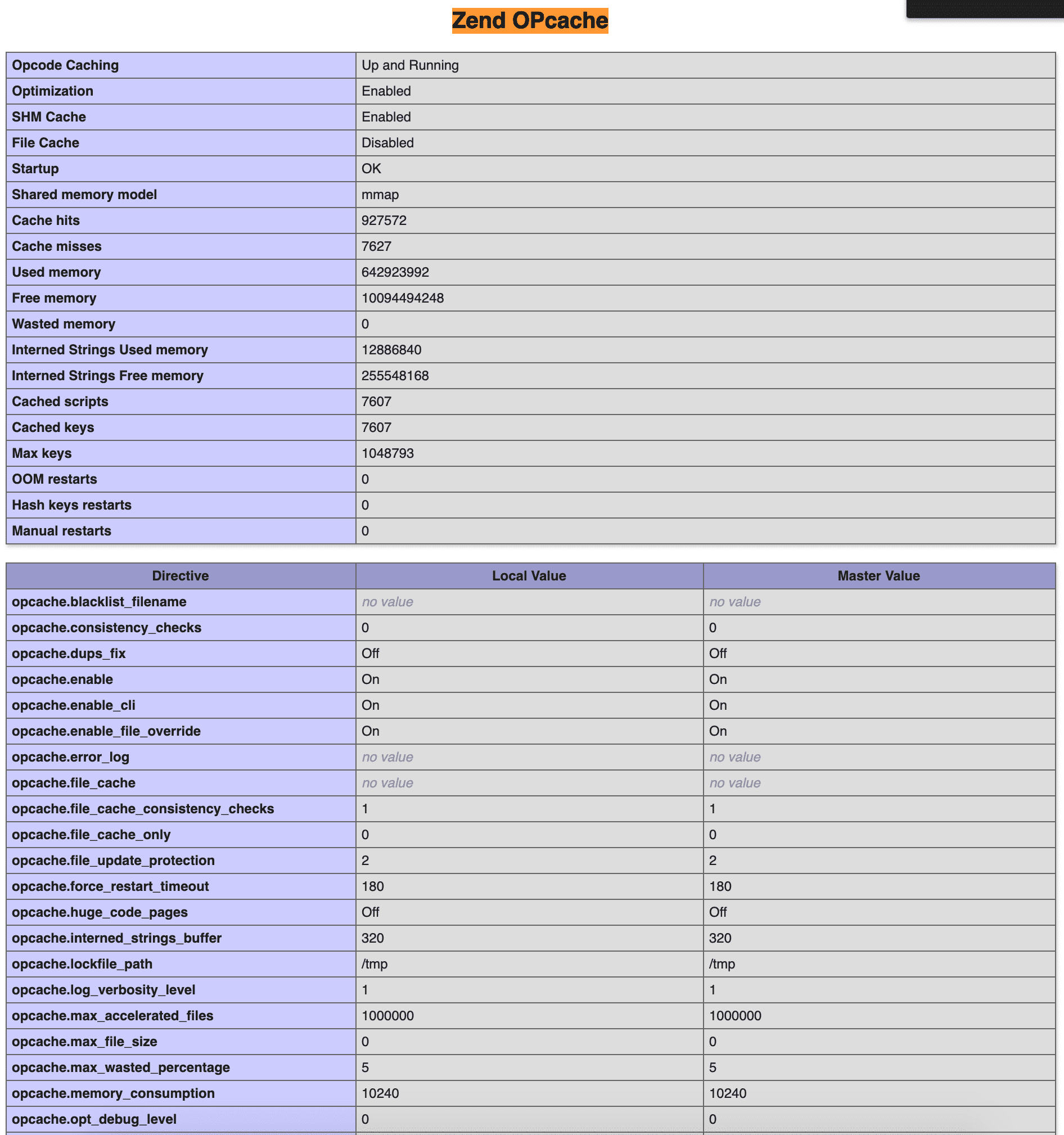 Thay đổi cấu hình OPcache Directadmin