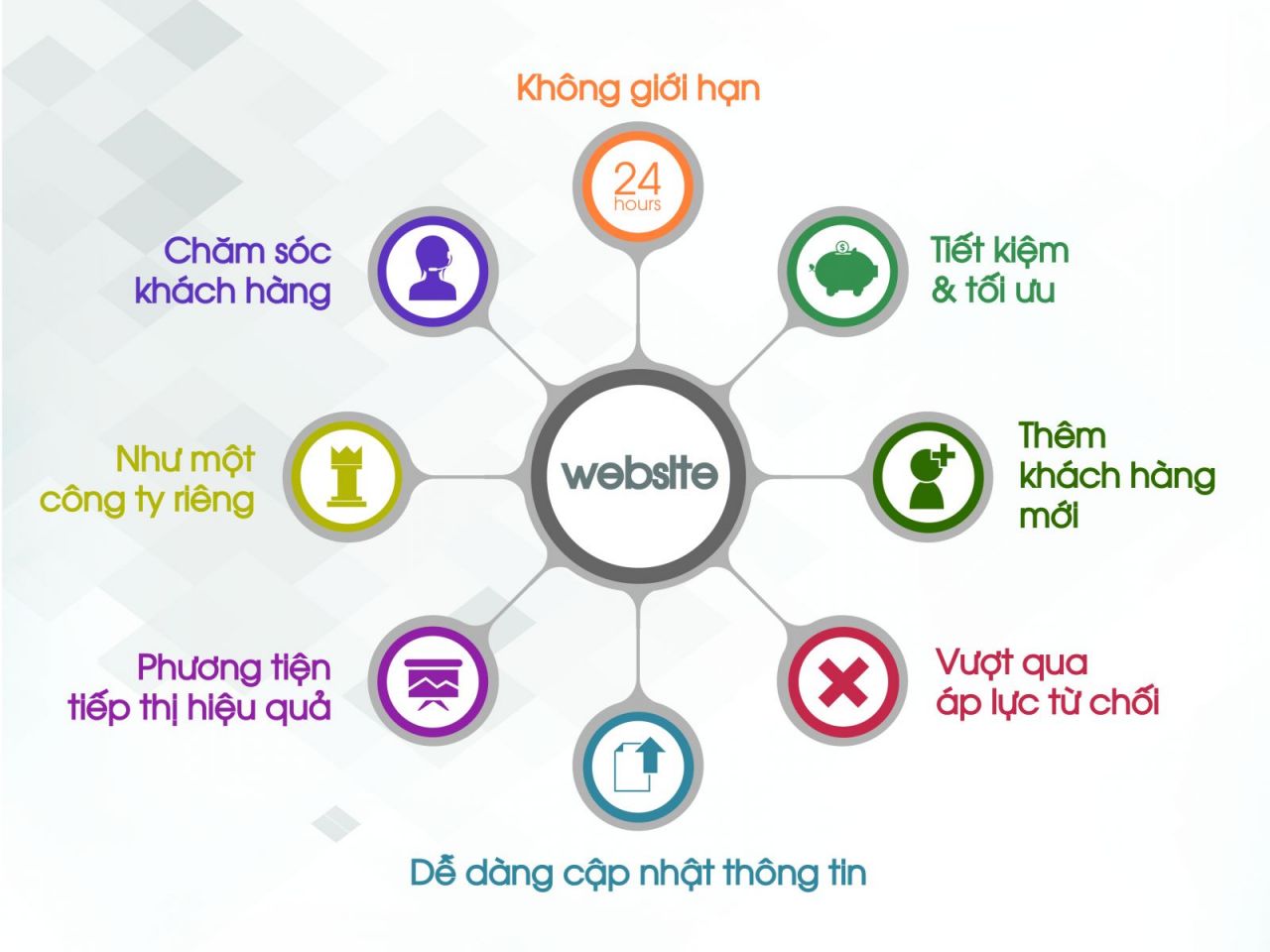 Trang web marketing là gì