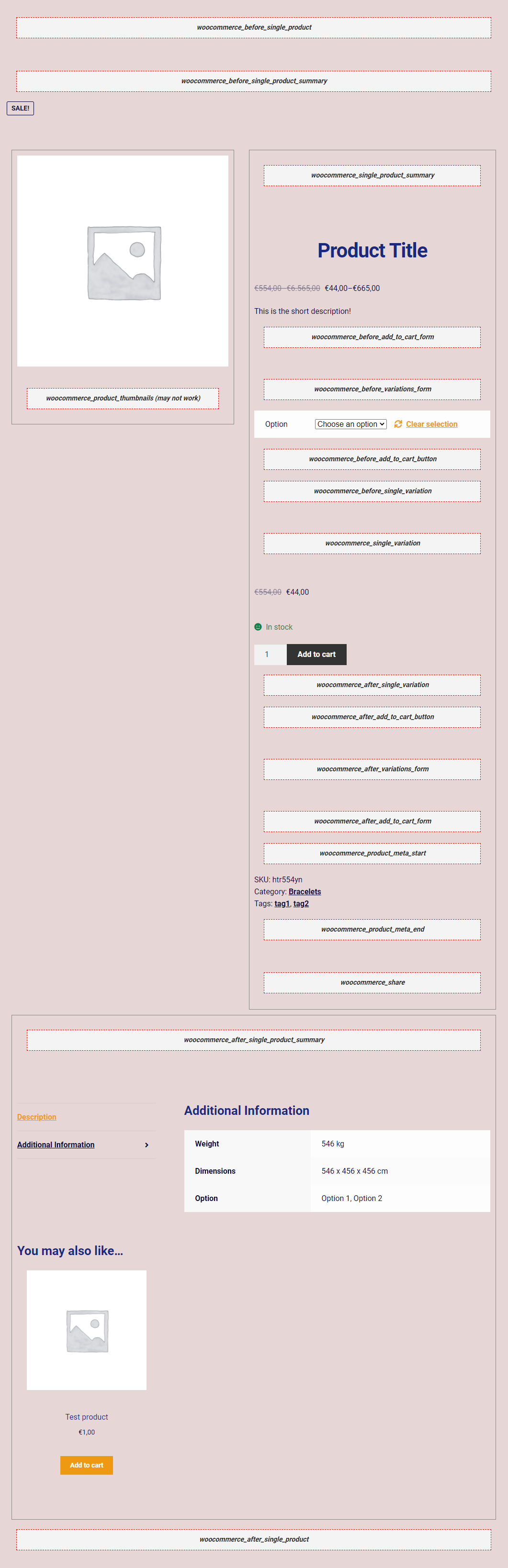 Vị trí các hàm hook trong single product woocommerce (visual guide hook)