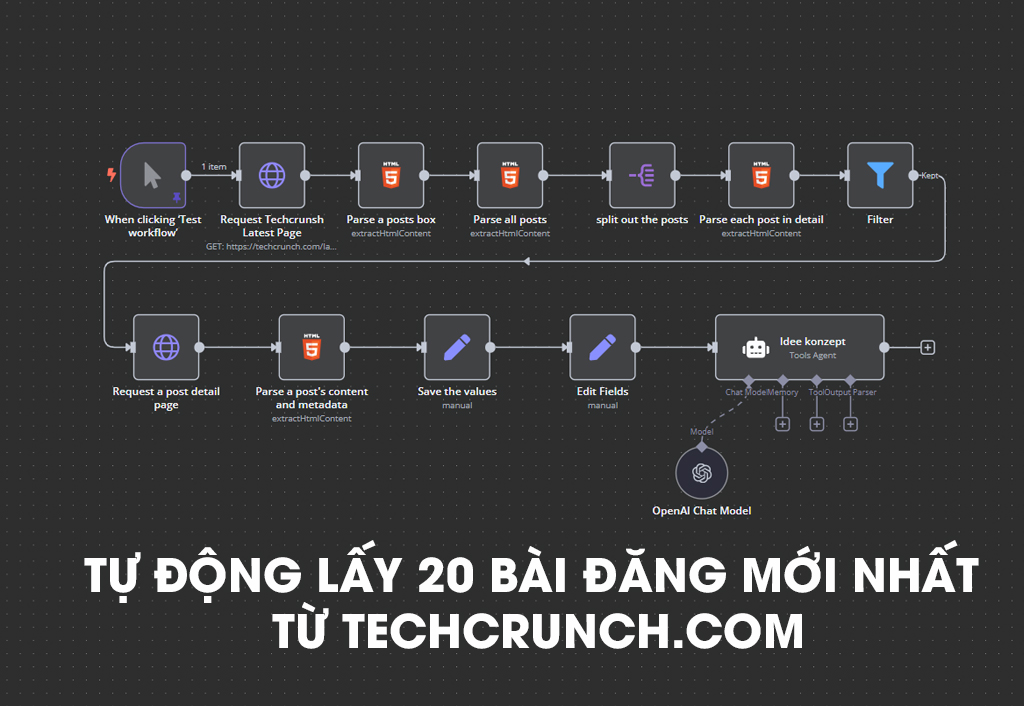 Thu thập thông tin từ 20 bài viết mới nhất trên TechCrunch theo danh mục