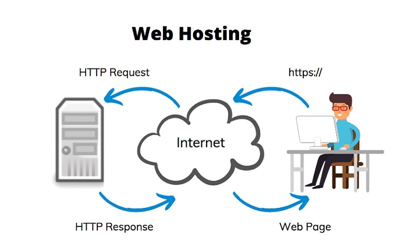 tndigi3 hosting chat luong